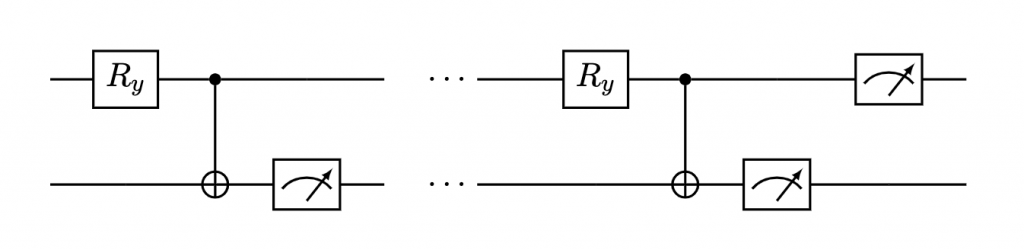 Quantum gift testing circuit