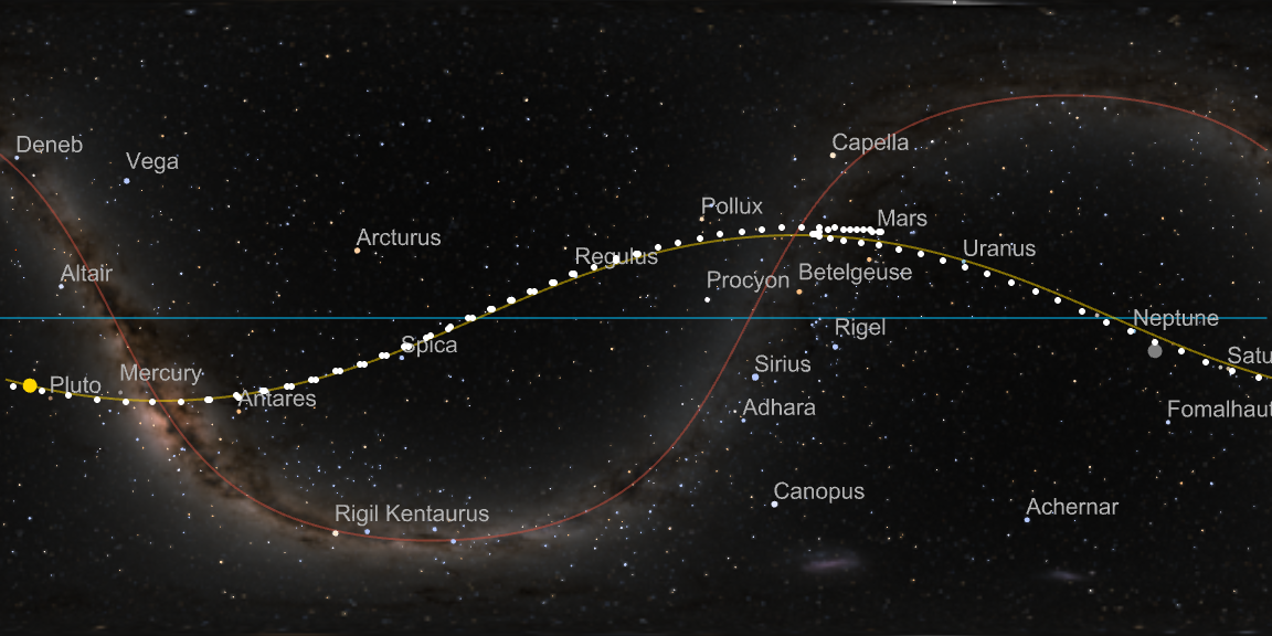 Mars position on the sky from mid-2021 to the end of 2023
