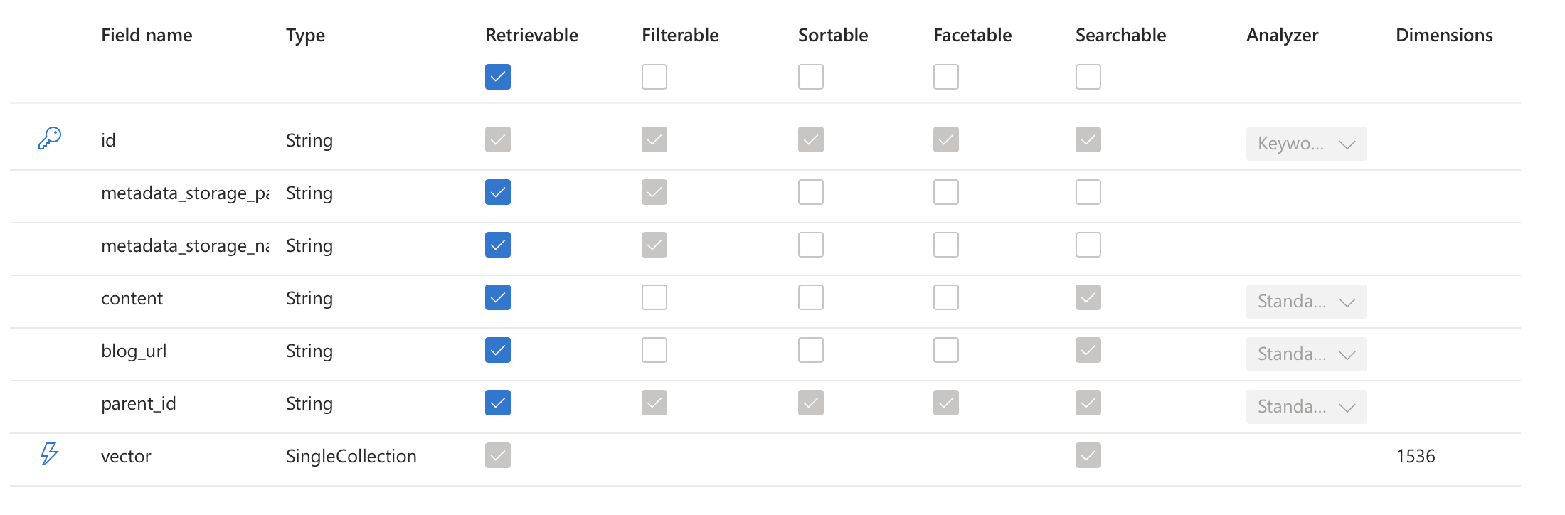 Setting up an index in Azure AI Search with a vector field